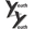y